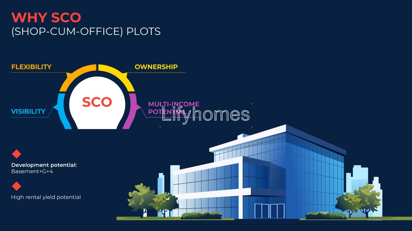 Commercial Plot For Sale in DLF Central 67, Sector 67, Sohna Road, Gurgaon — photo 3