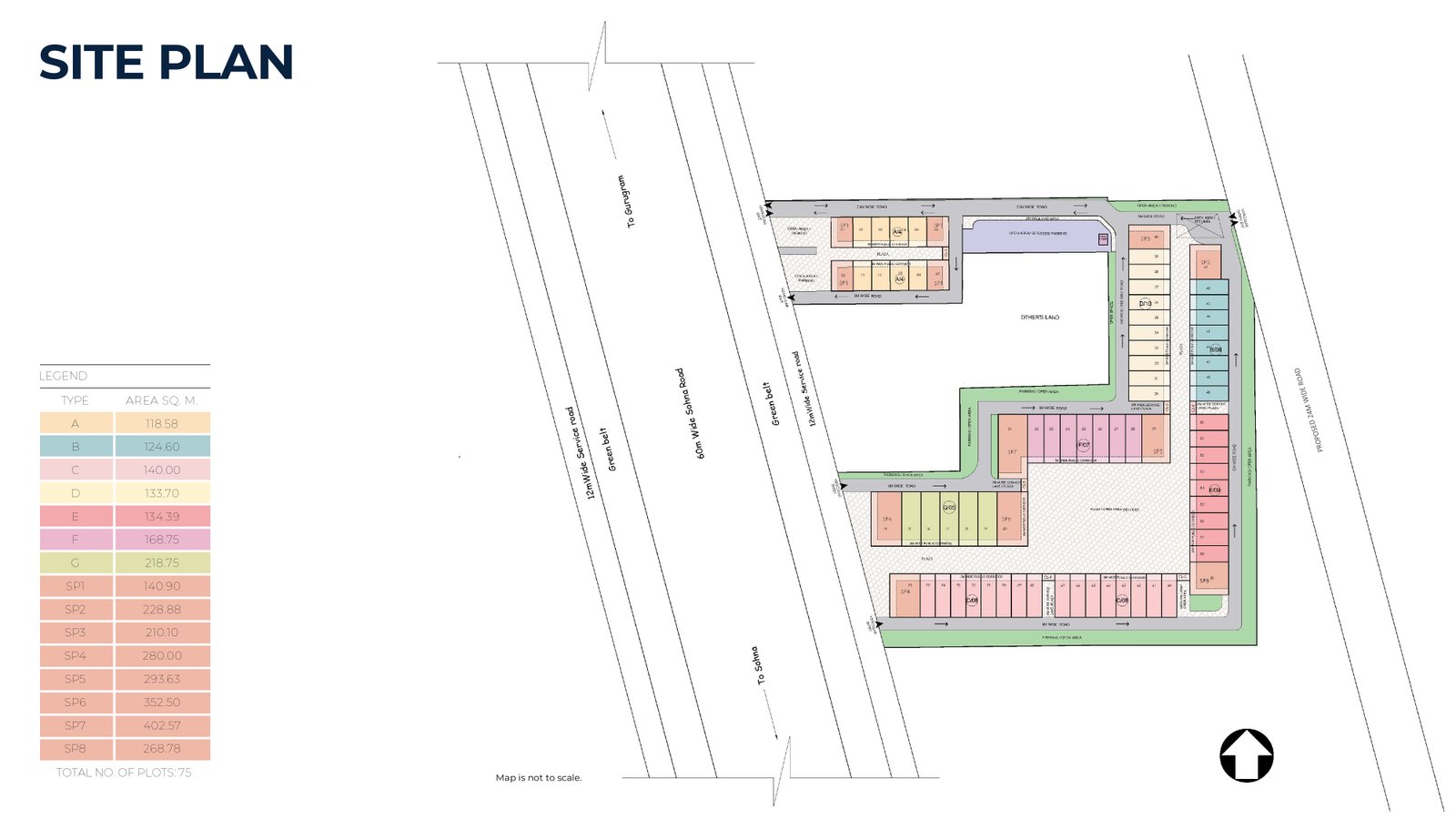 SCO Plot plan